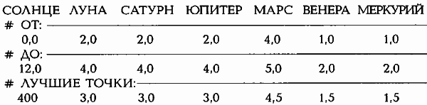 Египетские, русские и итальянские зодиаки. Открытия 2005–2008 годов - i_433.png