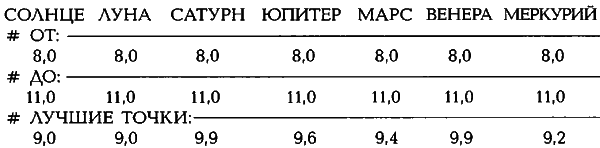 Египетские, русские и итальянские зодиаки. Открытия 2005–2008 годов - i_434.png
