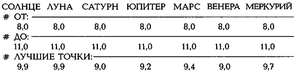 Египетские, русские и итальянские зодиаки. Открытия 2005–2008 годов - i_435.png
