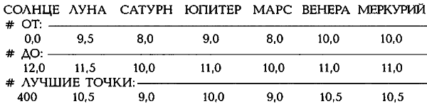 Египетские, русские и итальянские зодиаки. Открытия 2005–2008 годов - i_436.png