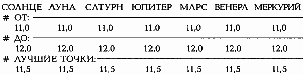 Египетские, русские и итальянские зодиаки. Открытия 2005–2008 годов - i_437.png