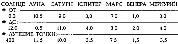 Египетские, русские и итальянские зодиаки. Открытия 2005–2008 годов - i_438.png