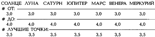 Египетские, русские и итальянские зодиаки. Открытия 2005–2008 годов - i_440.png
