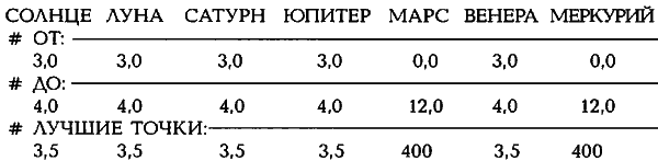 Египетские, русские и итальянские зодиаки. Открытия 2005–2008 годов - i_441.png