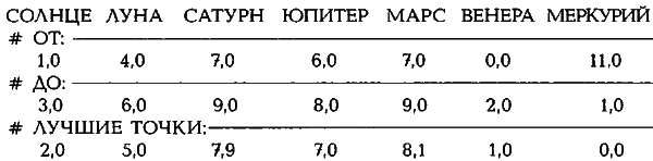 Египетские, русские и итальянские зодиаки. Открытия 2005–2008 годов - i_444.png