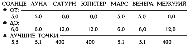 Египетские, русские и итальянские зодиаки. Открытия 2005–2008 годов - i_445.png