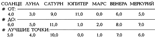 Египетские, русские и итальянские зодиаки. Открытия 2005–2008 годов - i_446.png