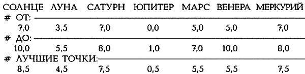 Египетские, русские и итальянские зодиаки. Открытия 2005–2008 годов - i_447.png