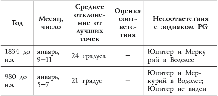 Иван Грозный и Петр Первый. Царь вымышленный и Царь подложный - t021_2.png