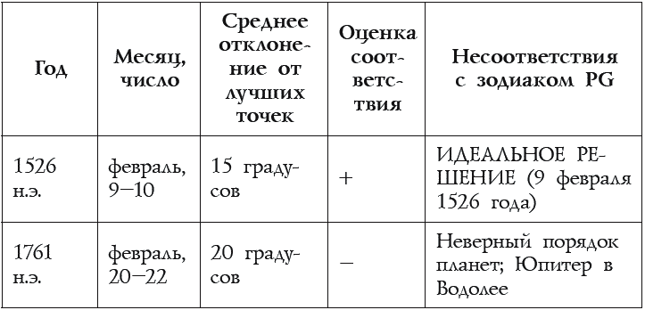 Иван Грозный и Петр Первый. Царь вымышленный и Царь подложный - t023.png