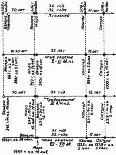 Какой сейчас век? - pic_69.jpg