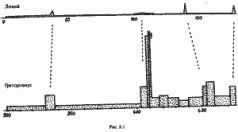 Какой сейчас век? - pic_106.jpg