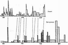 Какой сейчас век? - pic_108.jpg