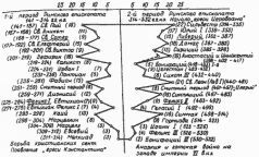 Какой сейчас век? - pic_121.jpg