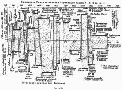 Какой сейчас век? - pic_131.jpg