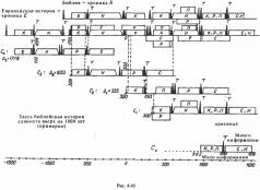 Какой сейчас век? - pic_150.jpg