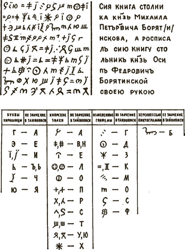 Книга 1. Новая хронология Руси. Русские летописи. - i_049.png