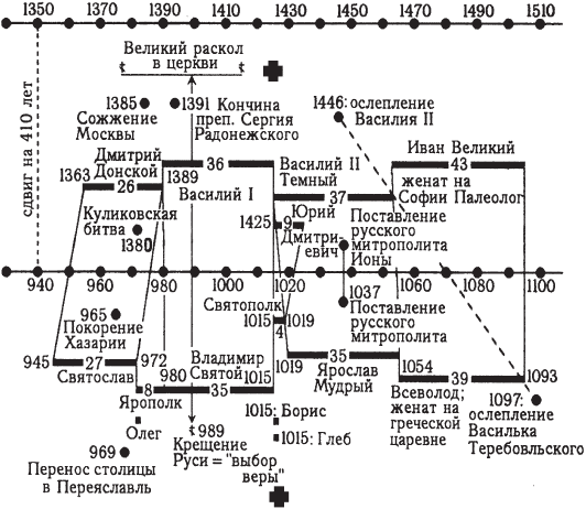 Крещение Руси - i_180.png