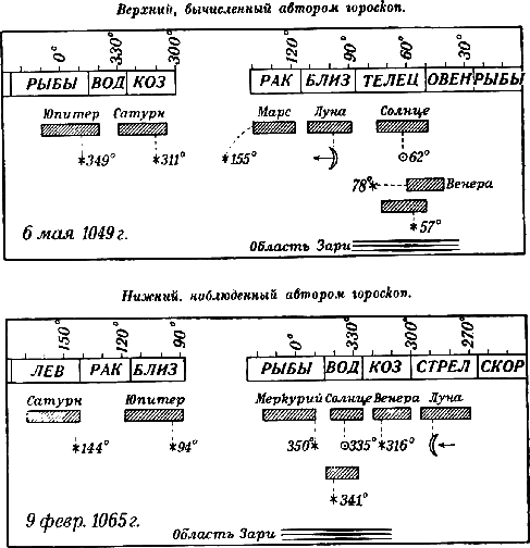 Новая Хронология Египта - I - ii12.png