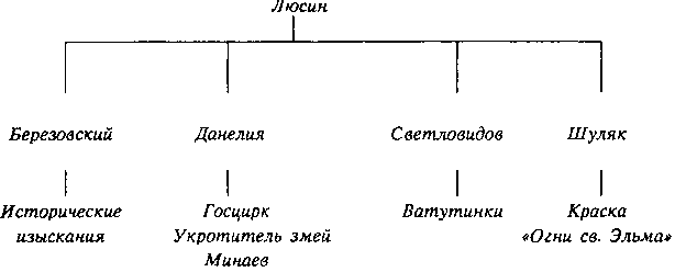 Собрание сочинений в 10 томах. Том 1. Ларец Марии Медичи - i_007.png