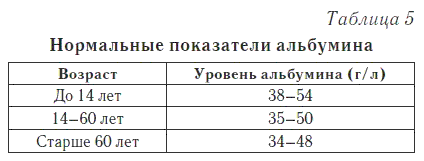 Ваш домашний доктор. Расшифровка анализов без консультации врача - i_007.png