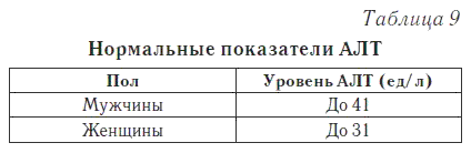 Ваш домашний доктор. Расшифровка анализов без консультации врача - i_011.png