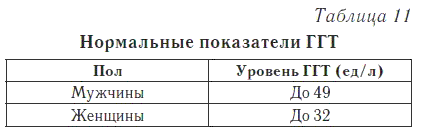 Ваш домашний доктор. Расшифровка анализов без консультации врача - i_013.png