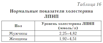 Ваш домашний доктор. Расшифровка анализов без консультации врача - i_019.png