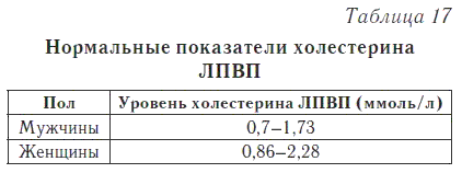 Ваш домашний доктор. Расшифровка анализов без консультации врача - i_020.png