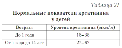 Ваш домашний доктор. Расшифровка анализов без консультации врача - i_025.png