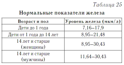 Ваш домашний доктор. Расшифровка анализов без консультации врача - i_029.png