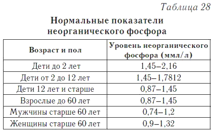 Ваш домашний доктор. Расшифровка анализов без консультации врача - i_032.png