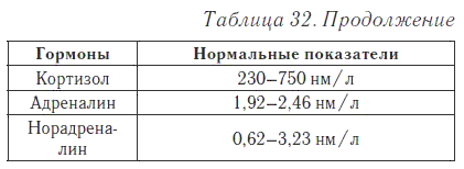 Ваш домашний доктор. Расшифровка анализов без консультации врача - i_039.png