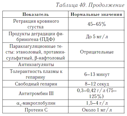 Ваш домашний доктор. Расшифровка анализов без консультации врача - i_053.png