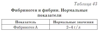 Ваш домашний доктор. Расшифровка анализов без консультации врача - i_058.png