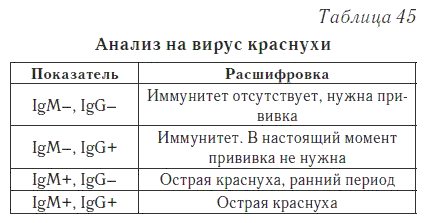 Ваш домашний доктор. Расшифровка анализов без консультации врача - i_061.png