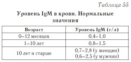 Ваш домашний доктор. Расшифровка анализов без консультации врача - i_073.png