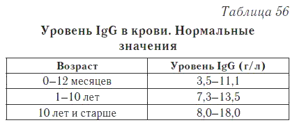 Ваш домашний доктор. Расшифровка анализов без консультации врача - i_074.png