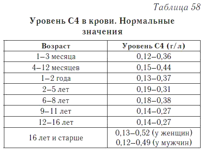 Ваш домашний доктор. Расшифровка анализов без консультации врача - i_076.png