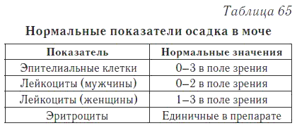 Ваш домашний доктор. Расшифровка анализов без консультации врача - i_086.png