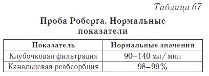 Ваш домашний доктор. Расшифровка анализов без консультации врача - i_089.png