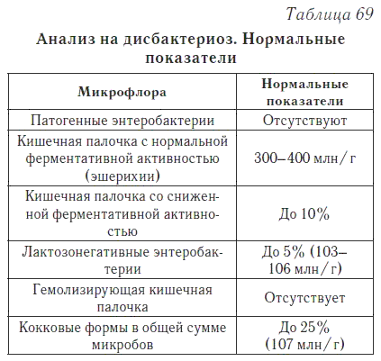 Ваш домашний доктор. Расшифровка анализов без консультации врача - i_091.png