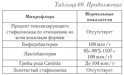 Ваш домашний доктор. Расшифровка анализов без консультации врача - i_092.png