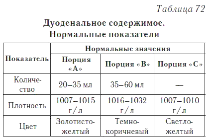 Ваш домашний доктор. Расшифровка анализов без консультации врача - i_096.png