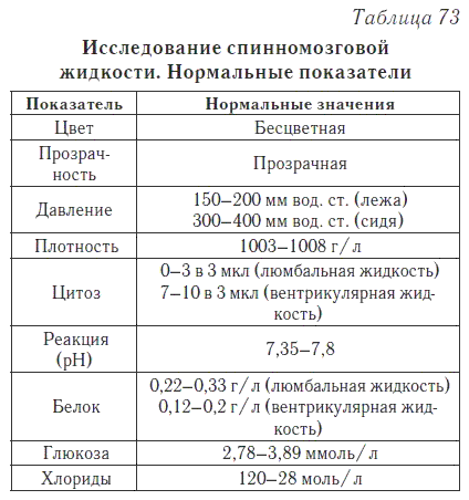 Ваш домашний доктор. Расшифровка анализов без консультации врача - i_099.png