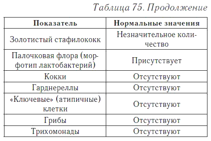 Ваш домашний доктор. Расшифровка анализов без консультации врача - i_103.png