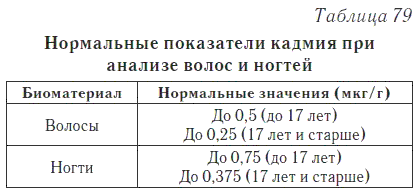 Ваш домашний доктор. Расшифровка анализов без консультации врача - i_108.png