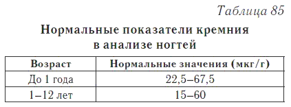 Ваш домашний доктор. Расшифровка анализов без консультации врача - i_116.png