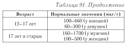 Ваш домашний доктор. Расшифровка анализов без консультации врача - i_124.png