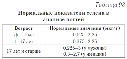 Ваш домашний доктор. Расшифровка анализов без консультации врача - i_126.png